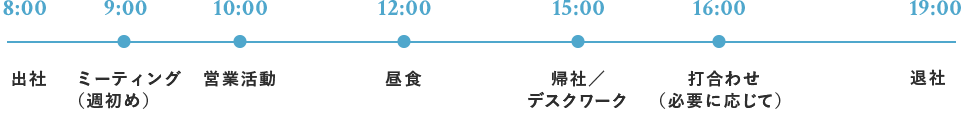 1日のスケジュール