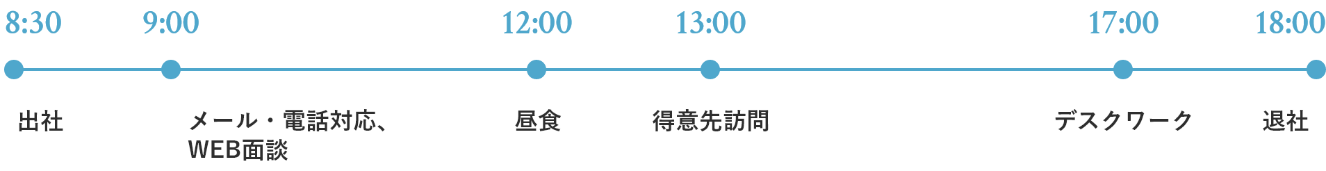 1日のスケジュール