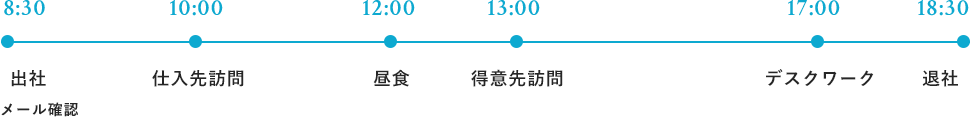 1日のスケジュール