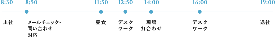 1日のスケジュール