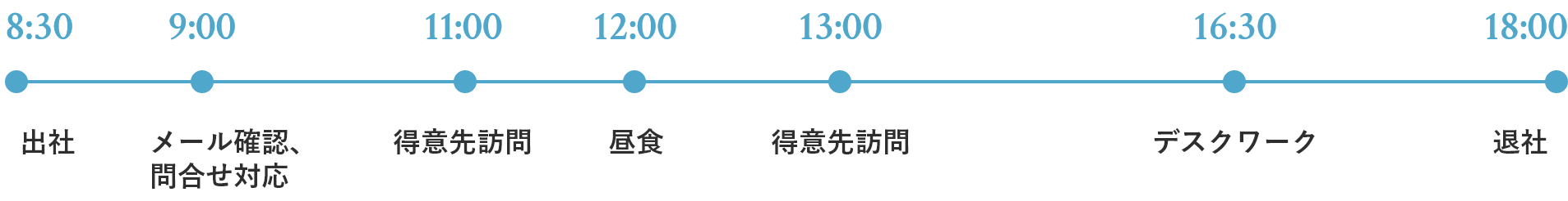 1日のスケジュール